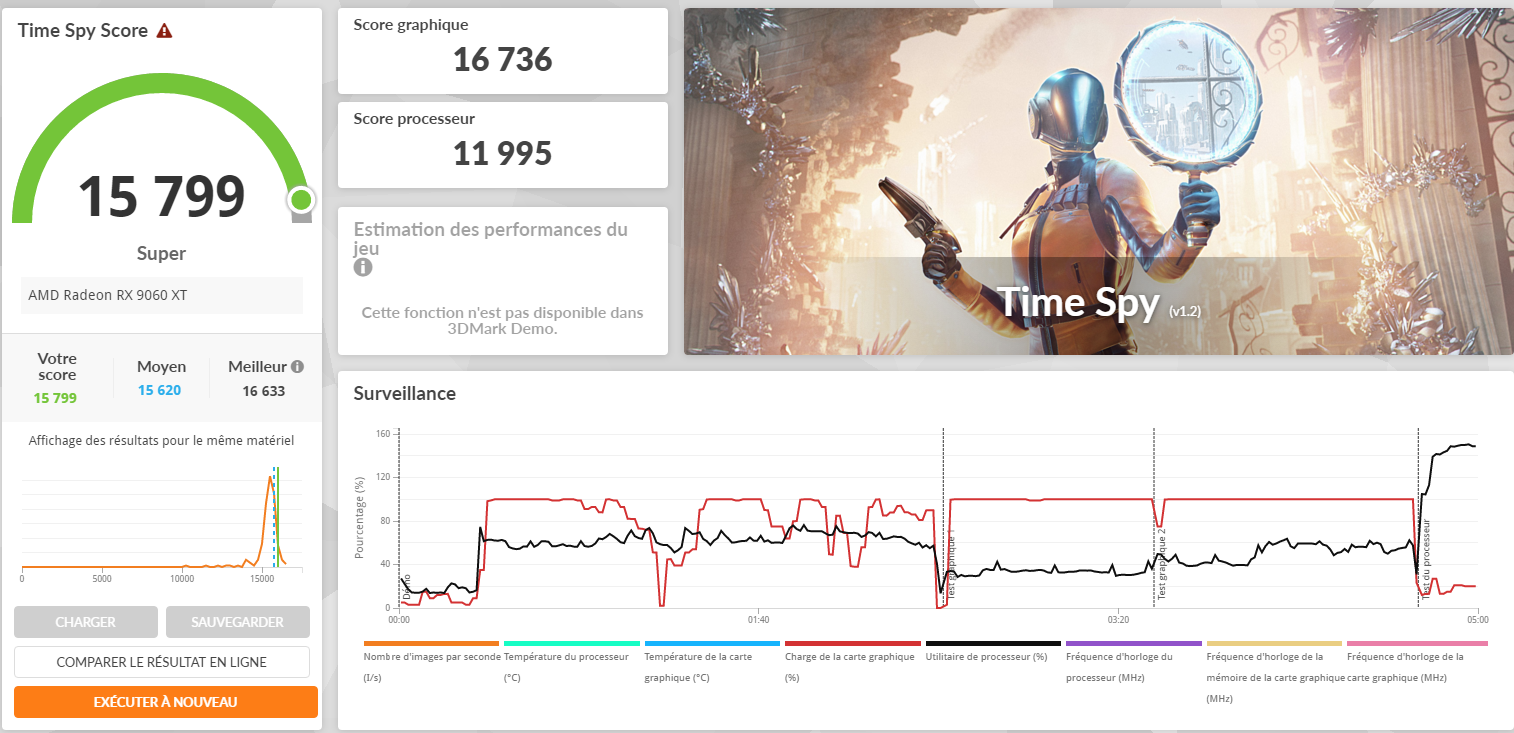 Bench 3DMark Time Spy